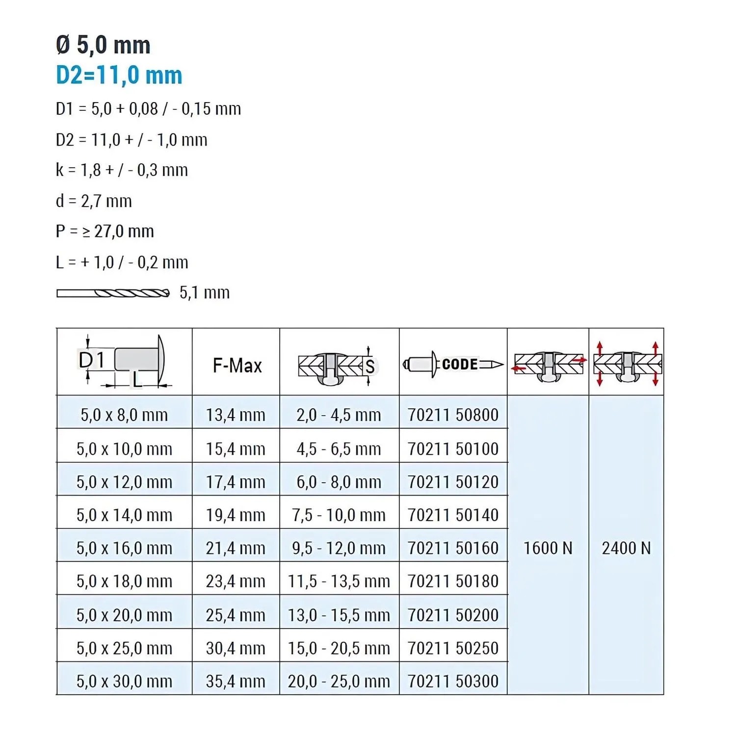 GOEBEL Großkopfniete 5,0x10,0 mm, Aluminium/Edelstahl A2, Standard Blindniete für Zangen.