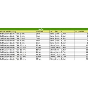 Klasebo Schlauchverbinder 10 mm Kunststoff Tülle Weiß
