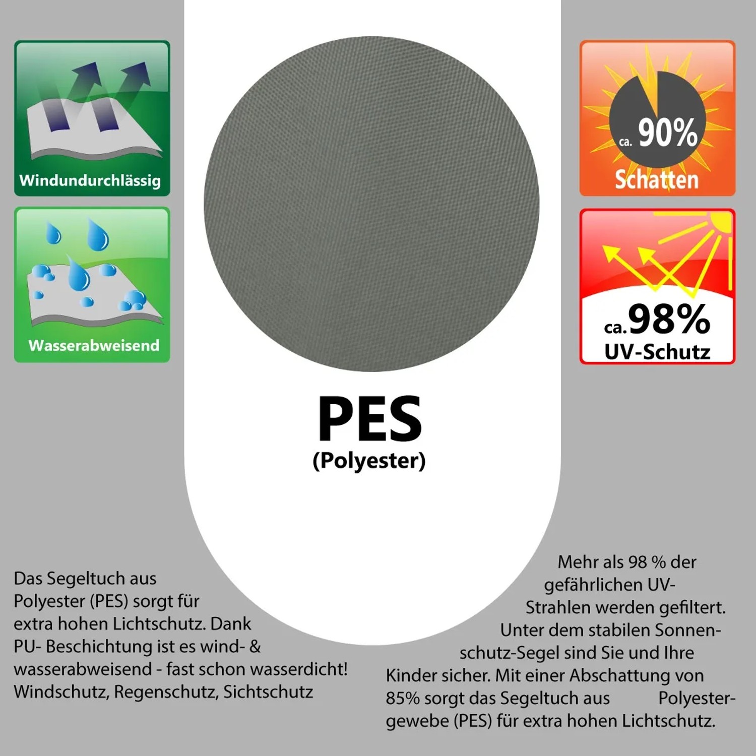 Detailaufnahme: Graues AMANKA Sonnensegel aus Polyester, wasserabweisend und UV-Schutz.