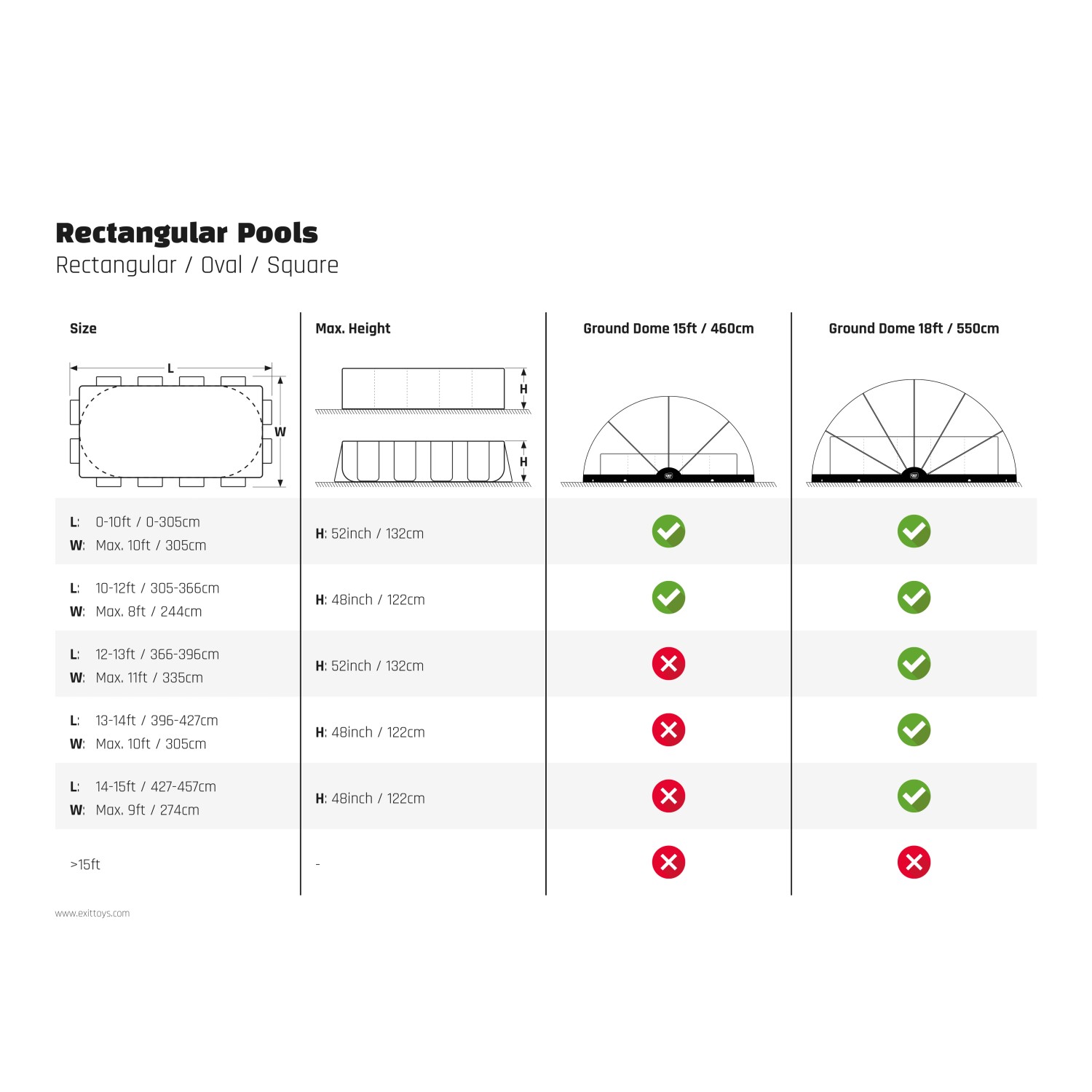Kompatibilitätsübersicht Exit Pool Abdeckung Boden ECO Ø 460 cm für rechteckige und runde Pools.