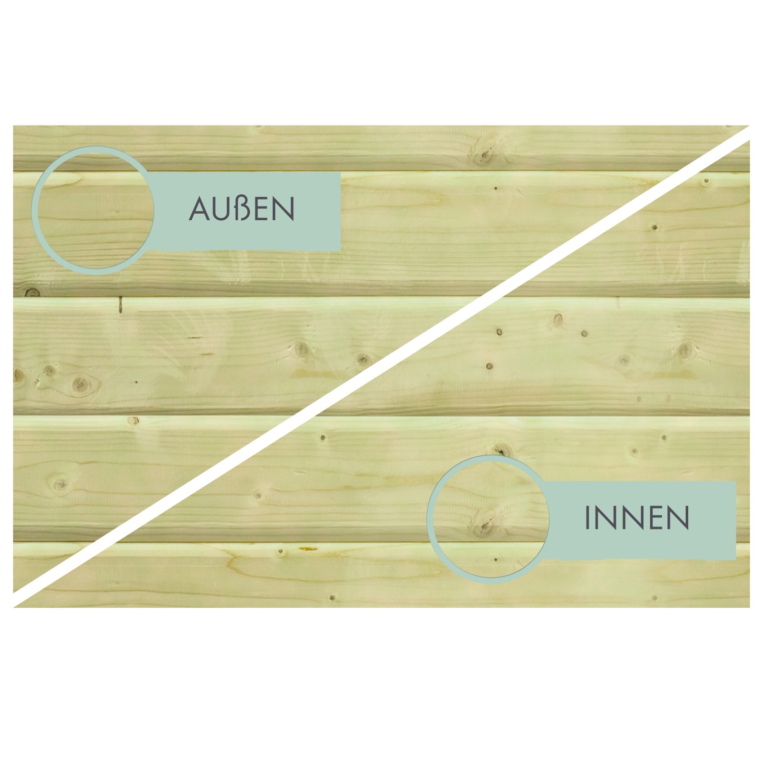 Detailansicht Karibu Poolwand: Kesseldruckimprägniertes Holz, Innen- und Außenseite im Vergleich.