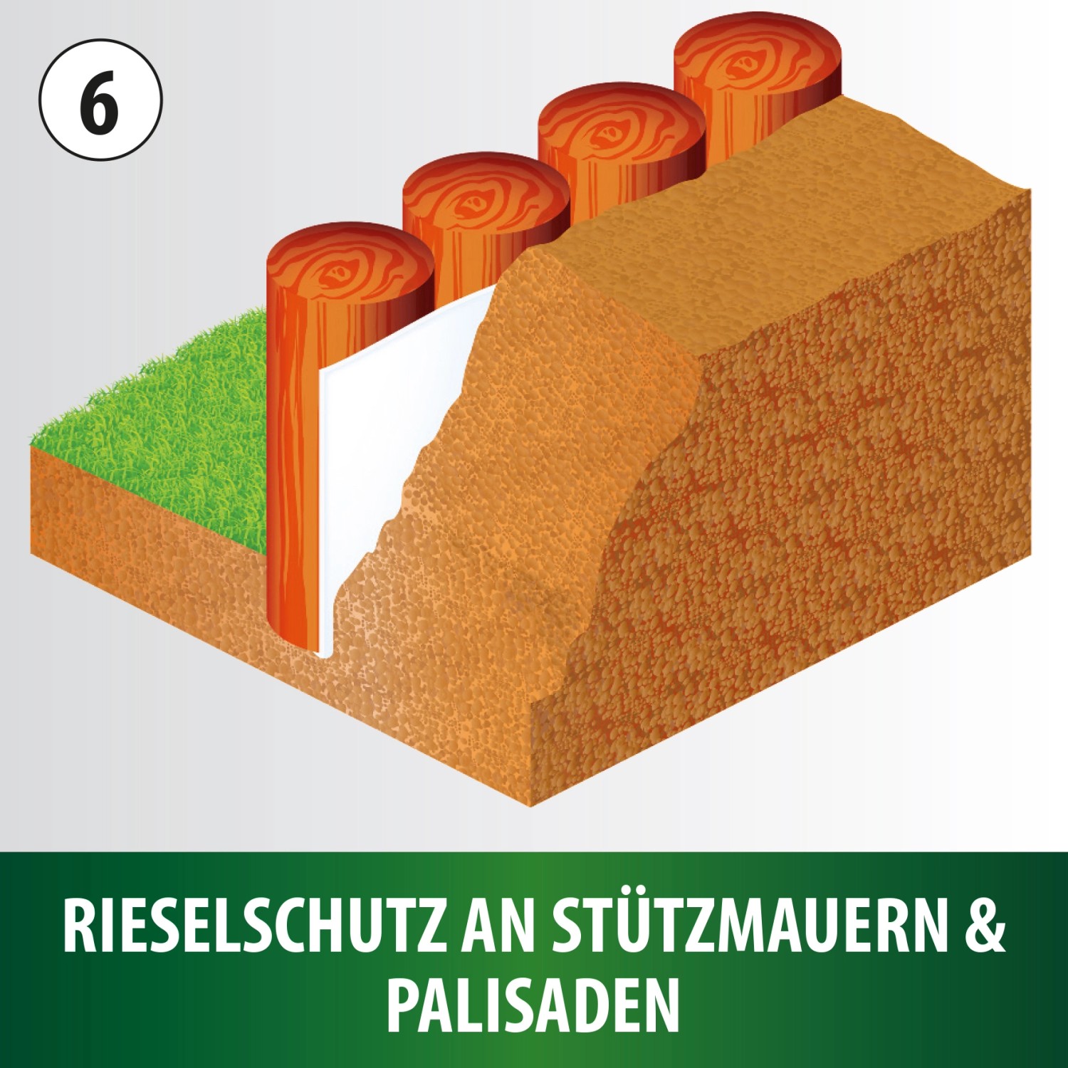 Anwendungsbeispiel: Heissner Teichvlies als Rieselschutz an Stützmauer mit Palisaden.