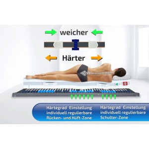 Matratzen Perfekt Lattenrost mit Schulteranpassung 120x200 cm 42 Leisten Manuell Verstellbar 7 Zonen