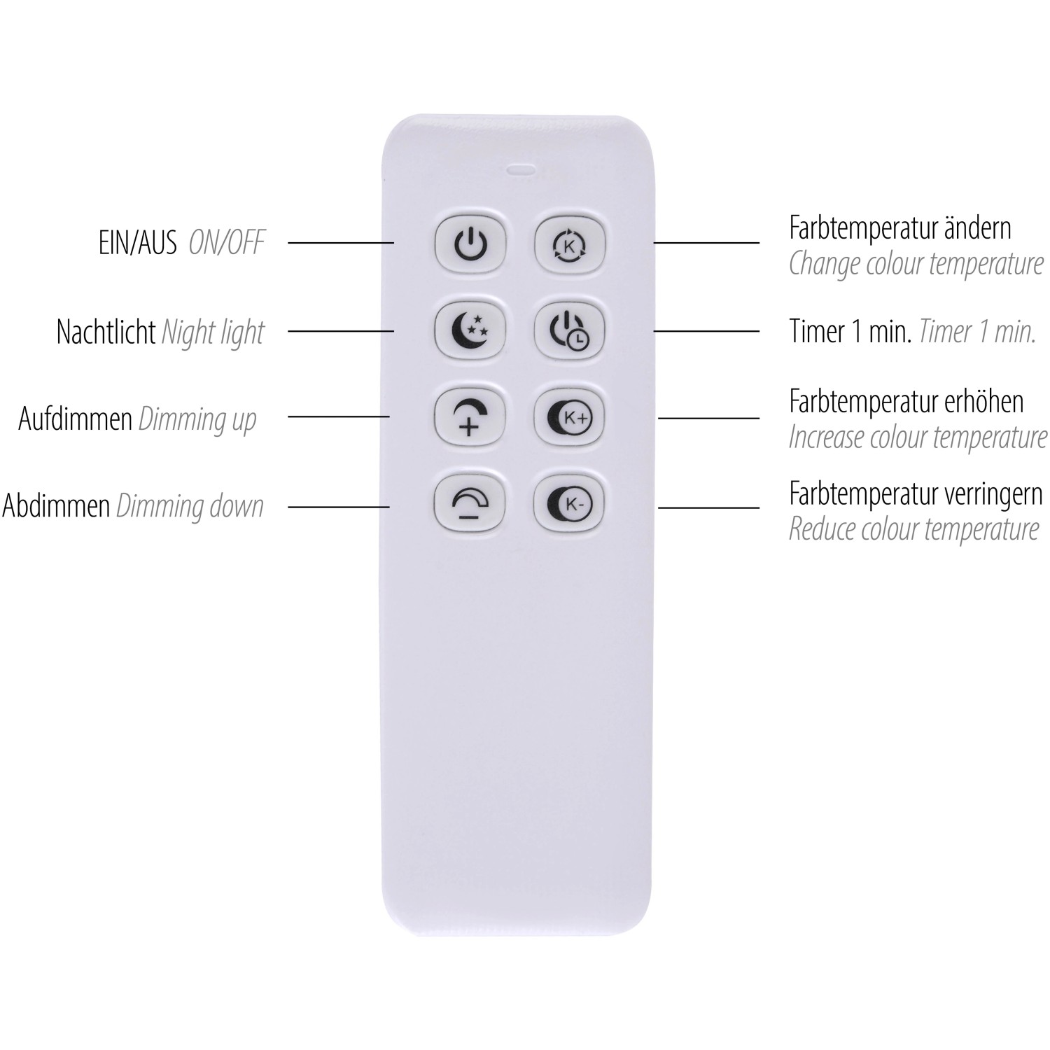 Fernbedienung für Paul Neuhaus LED-Deckenleuchte Palma zur Steuerung von Lichtfarbe und Dimmfunktion.