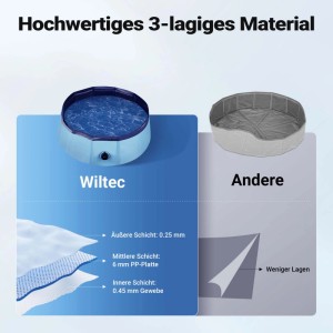 Vergleich: Fudajo Hundepool mit 3 Schichten vs. Pool mit weniger Schichten.
