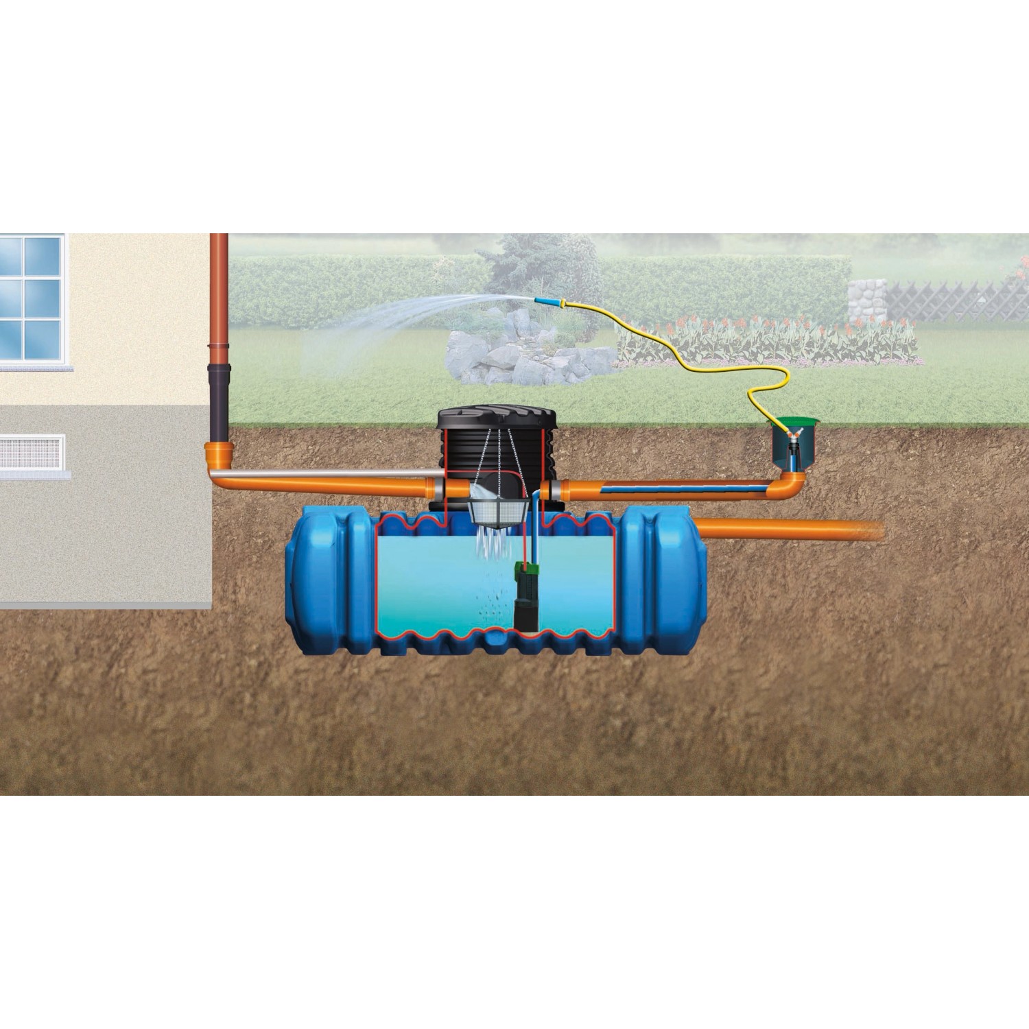 4rain Flachtank-Paket 5.000 l Garten-Comfort, begehbar, im Querschnitt mit Installation dargestellt.