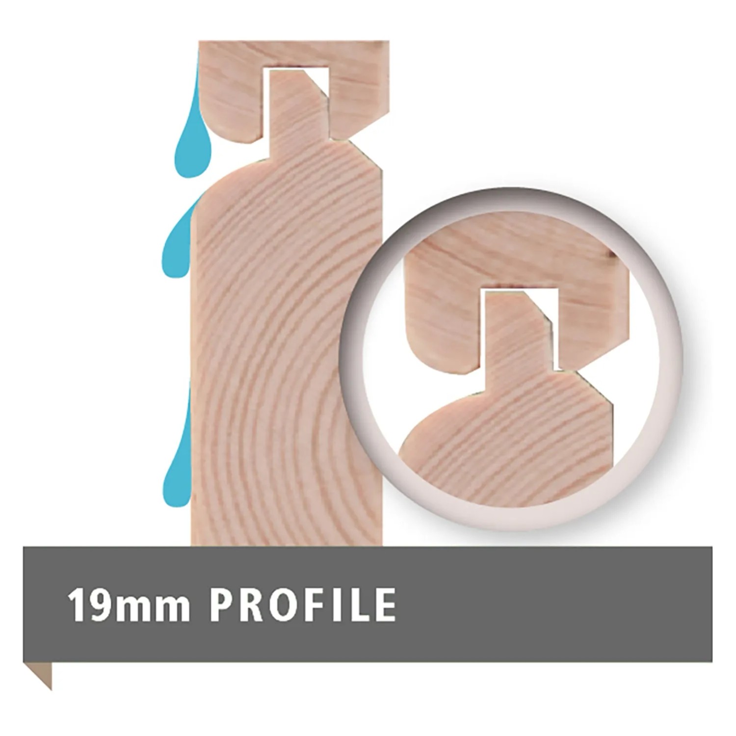 Detailaufnahme: 19 mm Profilholz für Karibu Gartenhaus Speedy A, Steck-Schraubsystem.