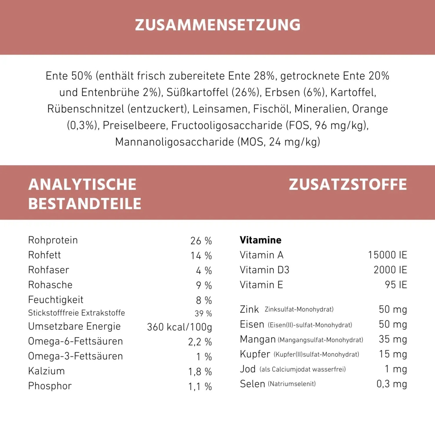 Wildfang Adult Trockenfutter mit Ente Getreidefrei 2 x 6 kg_2