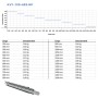 SOTECH Vollauszug KV1-100-H53-NF: Diagramm und Tabelle zur Belastbarkeit von Schubkastenauszügen in verschiedenen Längen.