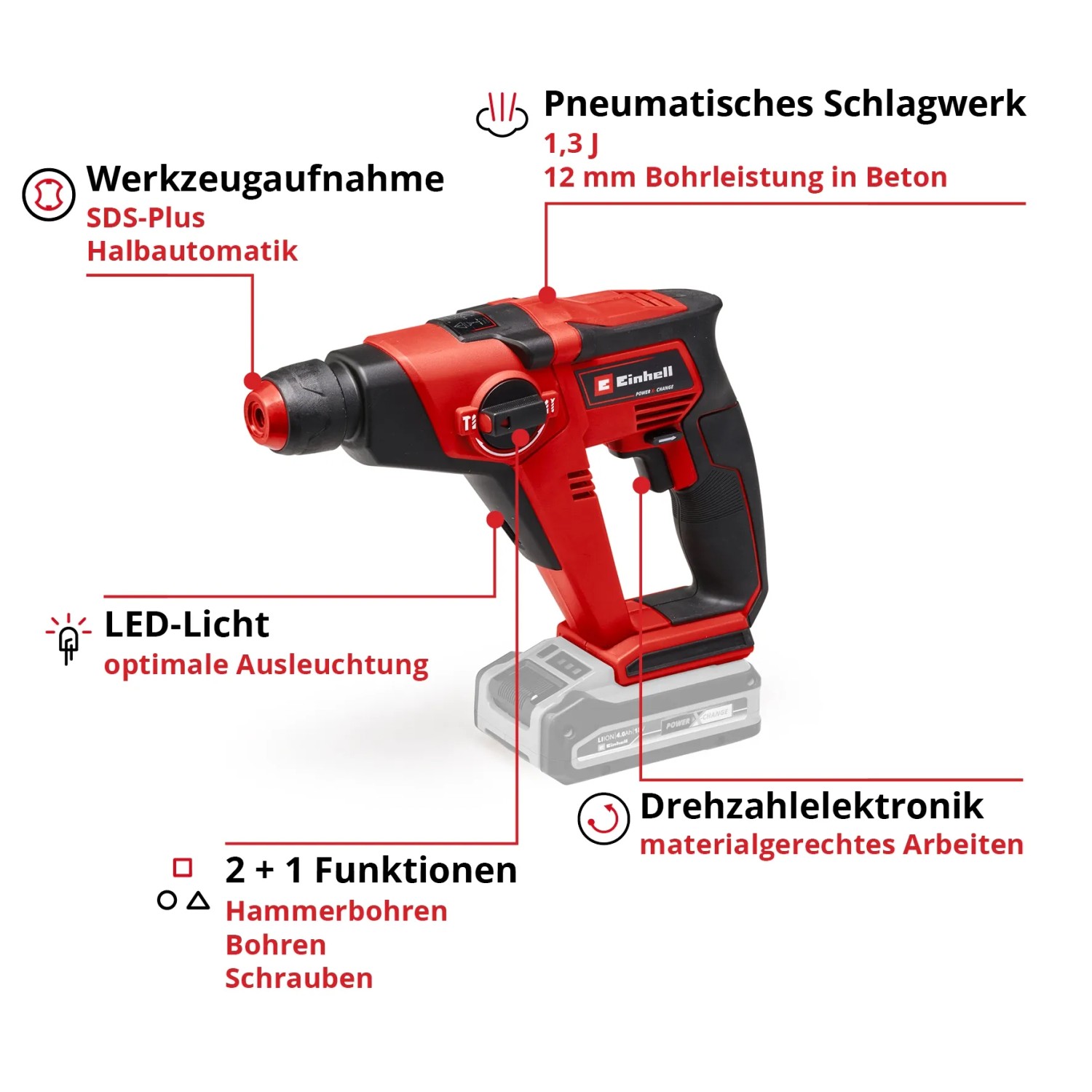 Einhell Akku-Bohrhammer TE-HD 18/12 Li-Solo (ohne Akku). Roter Bohrhammer mit SDS-Plus Aufnahme.
