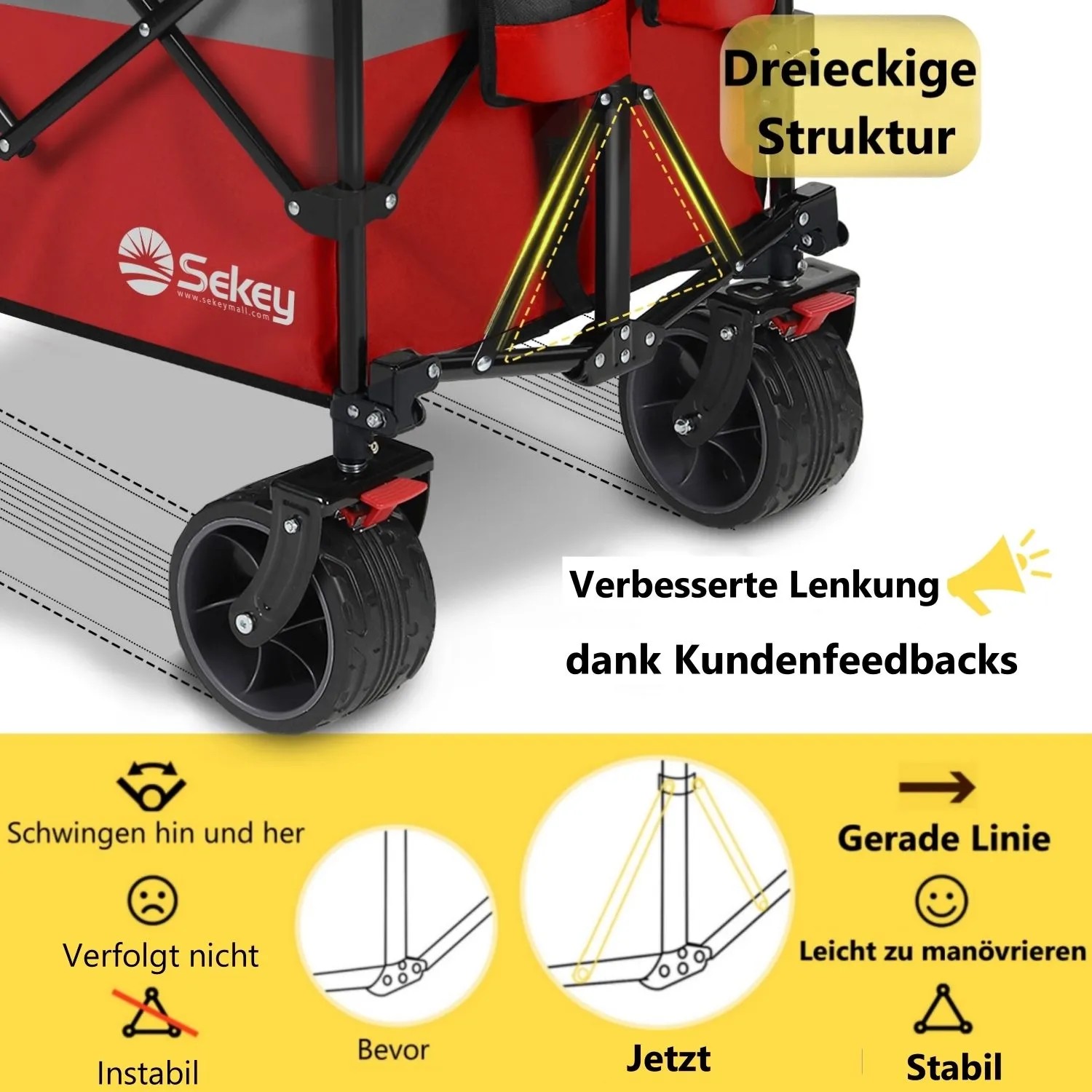 Detailaufnahme: Sekey Bollerwagen, rote Plane, breite Räder, verbesserte Lenkung durch Dreiecksstruktur.