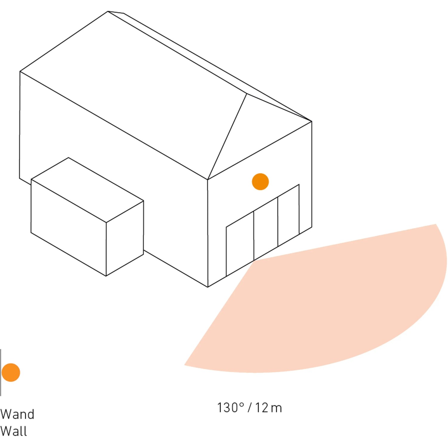 Diagramm: Steinel Bewegungsmelder IS 130-2, Erfassungswinkel 130°, Reichweite 12m, Montage an Hauswand.