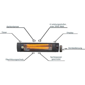 Zilan Karbon Heizstrahler ZLN-1624, 2000 W, mit Fernbedienung und Display. Elektrisches Heizgerät.
