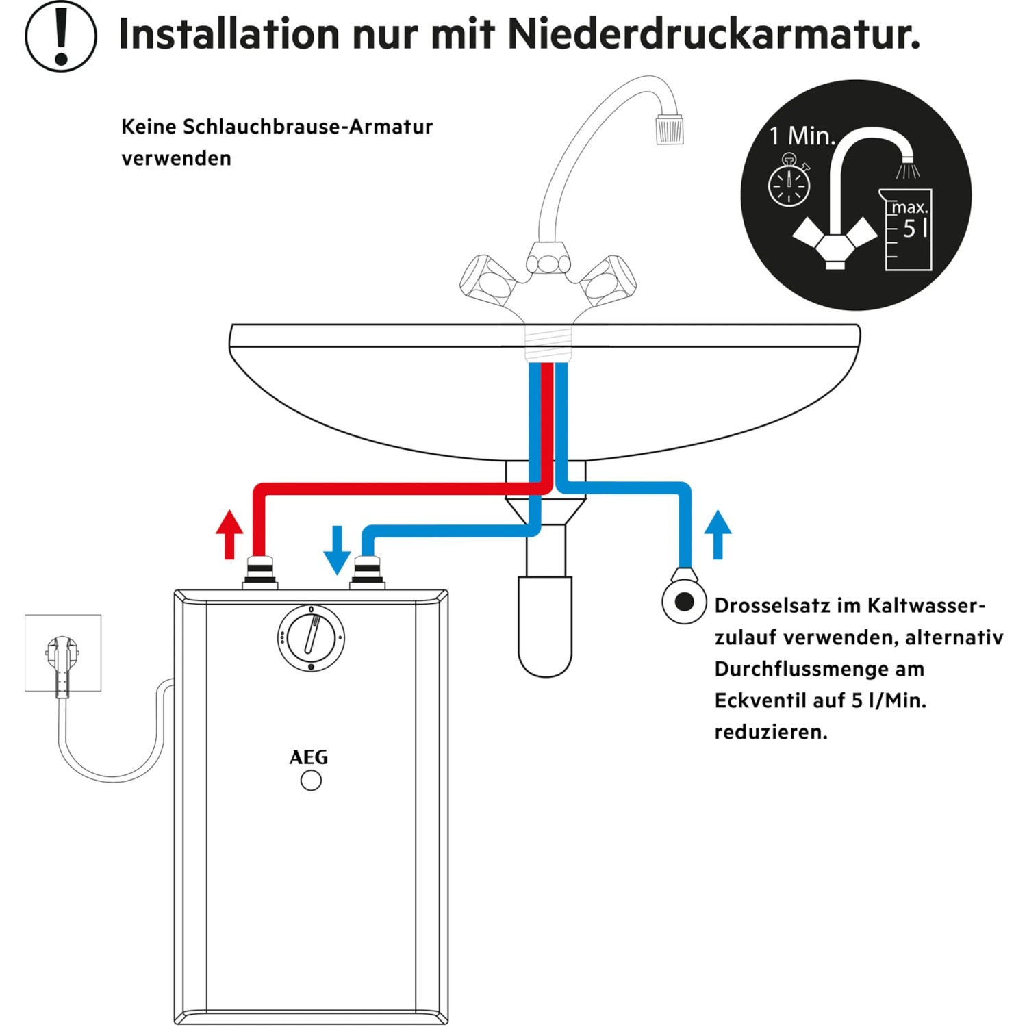 Installationsskizze AEG Kleinspeicher U5: Untertischmontage mit Niederdruckarmatur. Warmwasserbereitung.