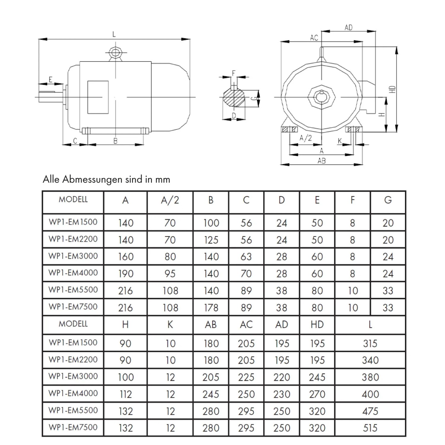 Technische Zeichnung Elektromotor EBERTH 5,5kW mit Abmessungen für Montage und Installation.