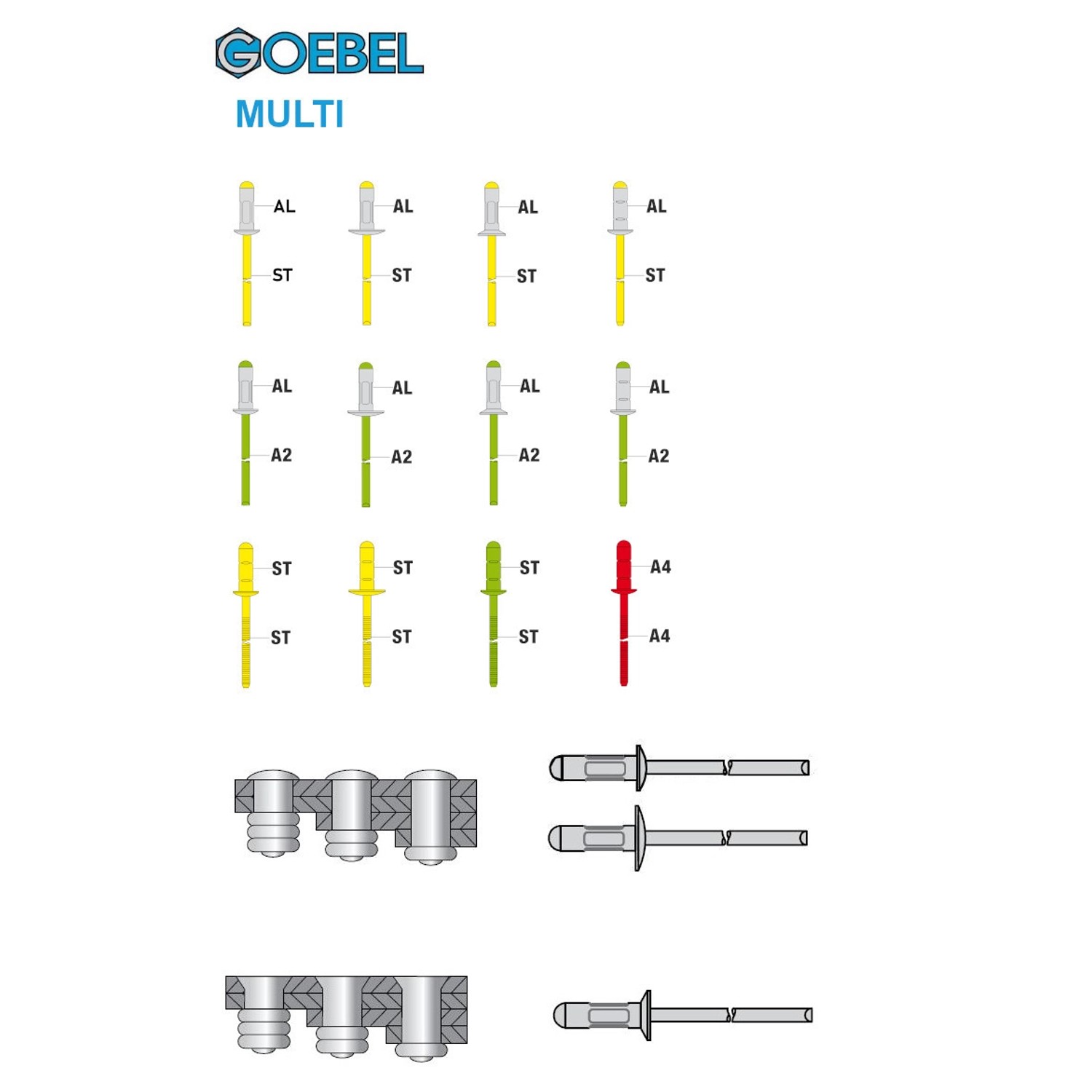 GOEBEL Blindnieten: Mehrbereichsblindnieten aus Aluminium/Edelstahl A2, 4,0 x 12,7 mm, Flachkopf, Multi.