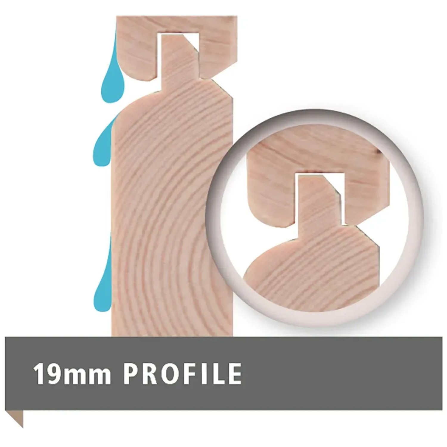 Detailaufnahme der 19 mm Profilholz-Wandstärke vom Karibu Gartenhaus Sölve.
