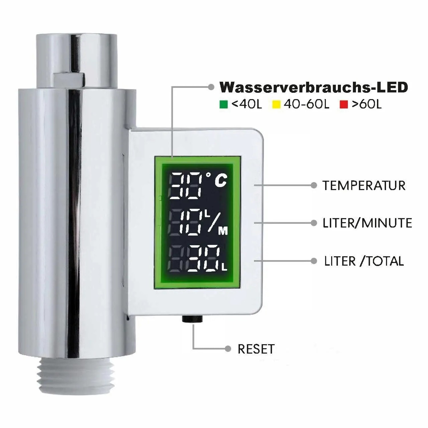 Euroshowers Wasserzähler Wasserverbrauchs und Temperaturmesser