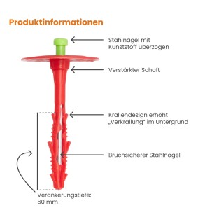 Protektor Dämmstoffdübel Set, rot, mit Stahlnagel, Rondelle und Fräser für Dämmstoffplatten.