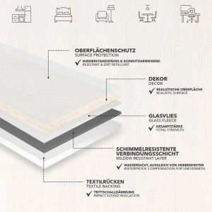 Schichtaufbau des Karat CV Bodenbelags Atlantic Pure Oak: Oberfläche, Dekor, Glasvlies, Verbindungsschicht, Textilrücken.