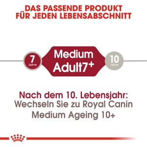 Royal Canin Medium Adult 7+ Grafik: Futter für mittelgroße Hunde ab 7 Jahren.