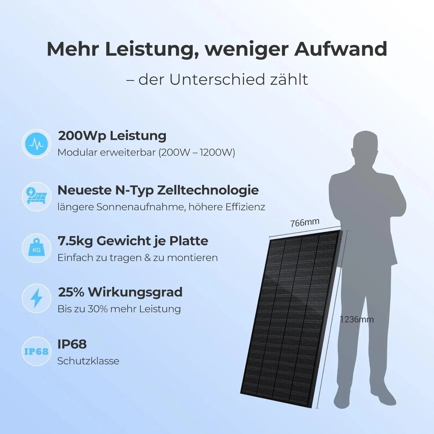 Schwarzes SUNSHARE 200W Solarmodul für Balkonkraftwerk mit Maßangaben und Person als Größenvergleich.