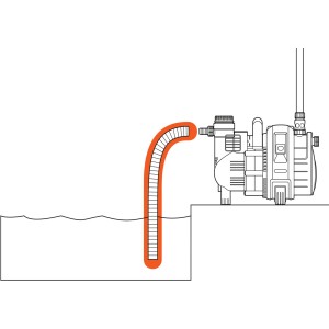 Illustration: Gardena Saugschlauch (3/4 Zoll) als Meterware an einer Pumpe im Wasser.