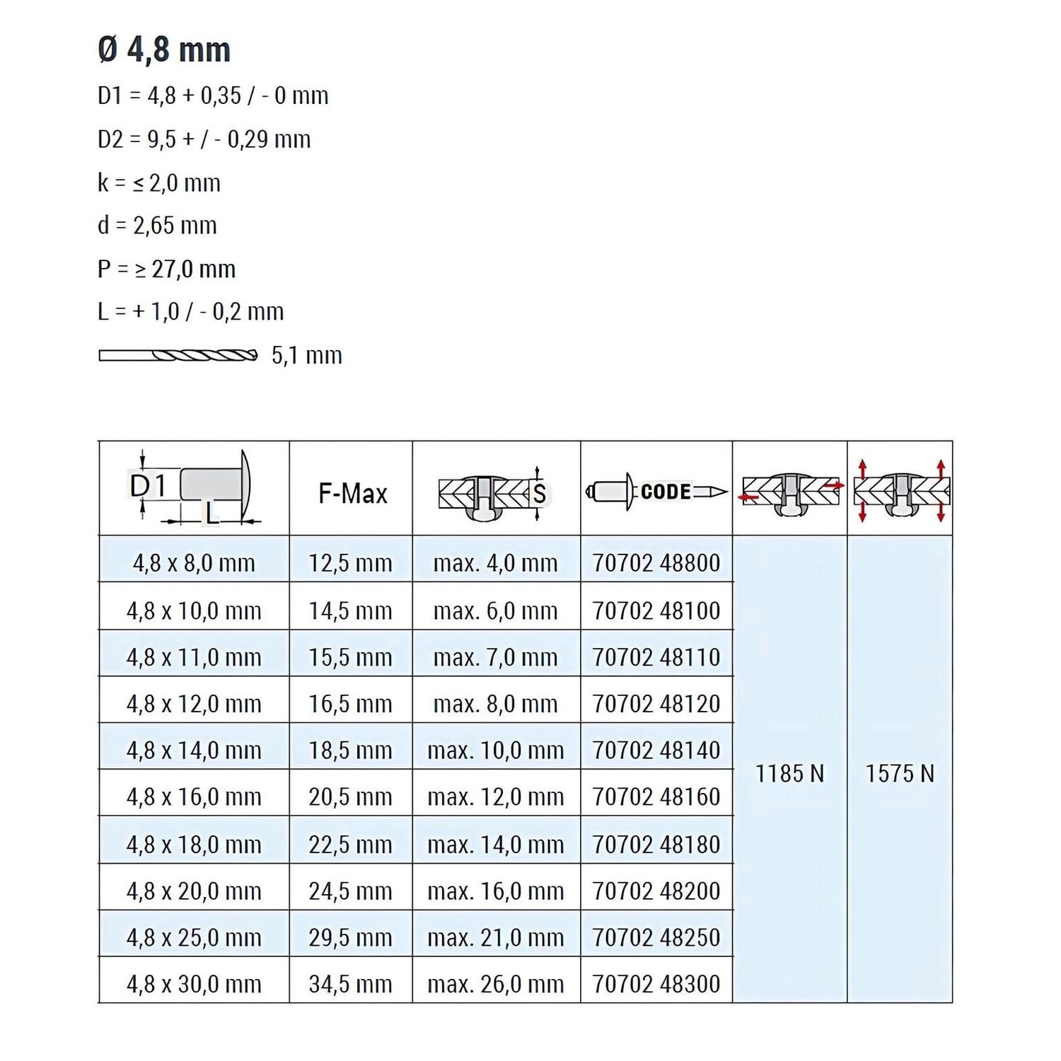 Rivetti XL 4.8 X 30 Mm In Blister Con Punta Acquista Da OBI
