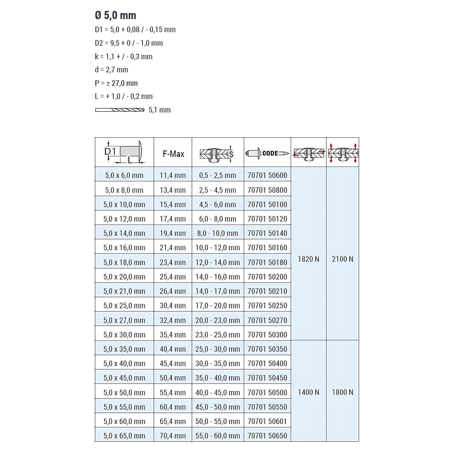 Tabelle mit Maßen und Details für GOEBEL Flachkopf Nieten 5,0 x 30,0 mm Aluminium/Stahl Blindnieten.