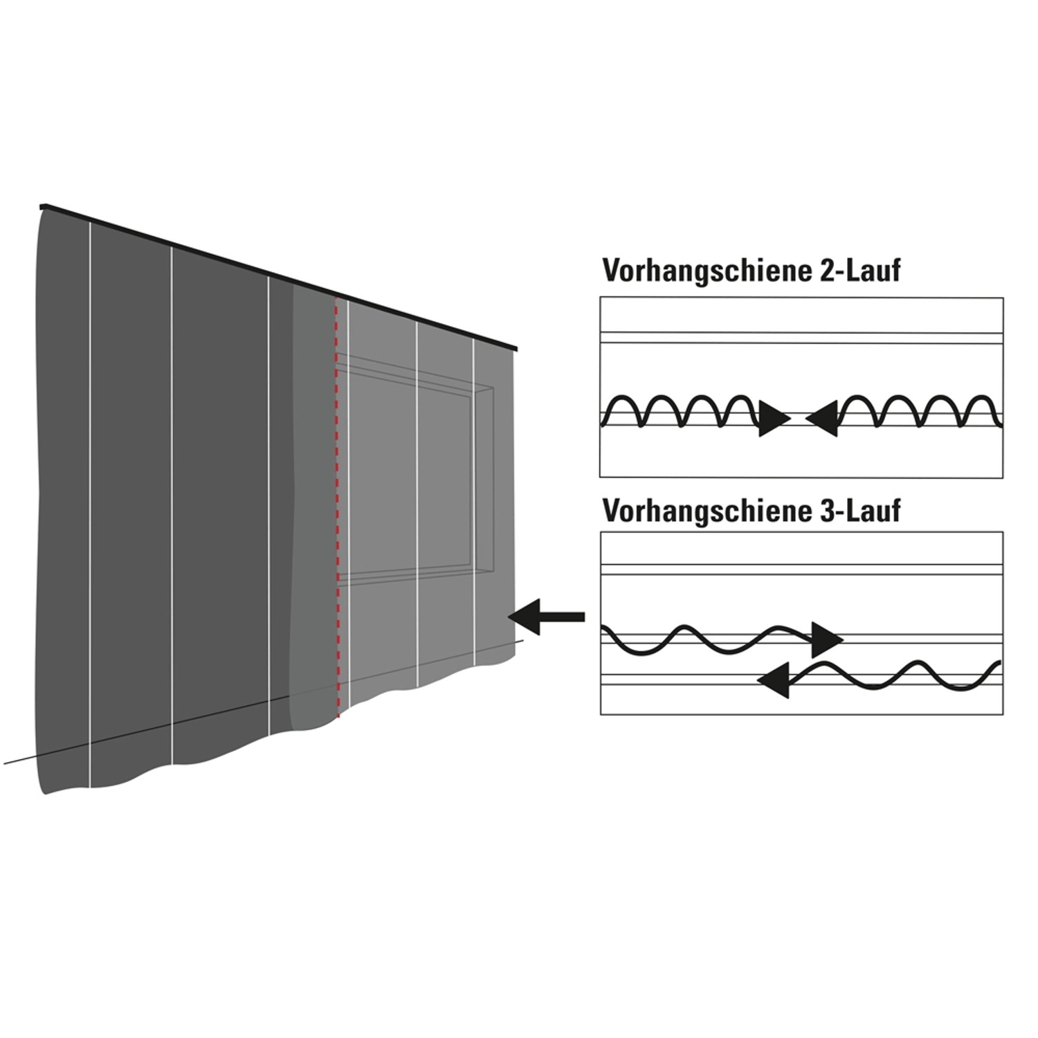 Gardinia Vorhangschiene GE2, 2-läufig, weiß, 120 cm, Schema der Laufkanäle für Gardinen.