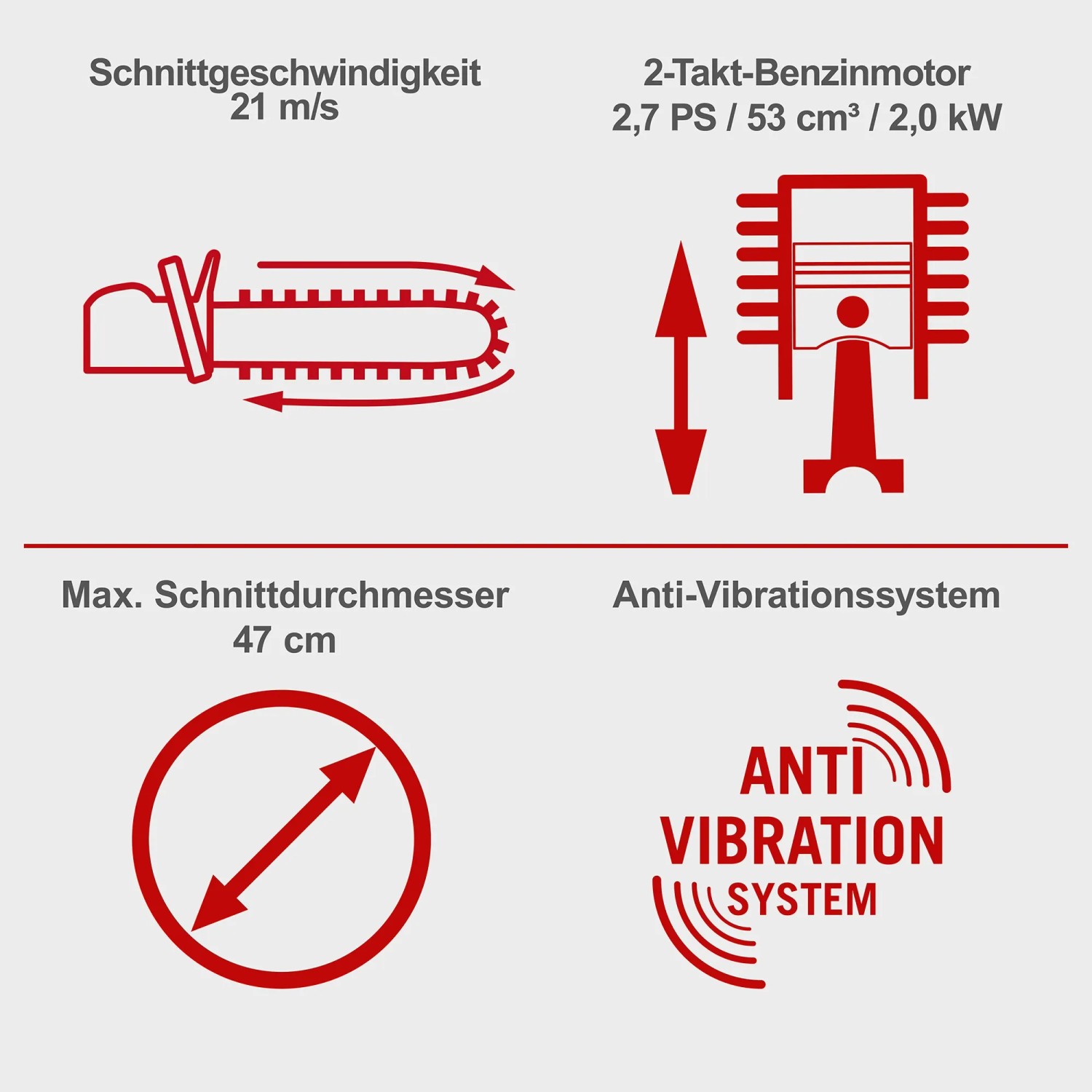 Piktogramme zur Scheppach PCS53 Benzin-Kettensäge: Schnittgeschwindigkeit, Motor, Schnittdurchmesser, Antivibrationssystem.