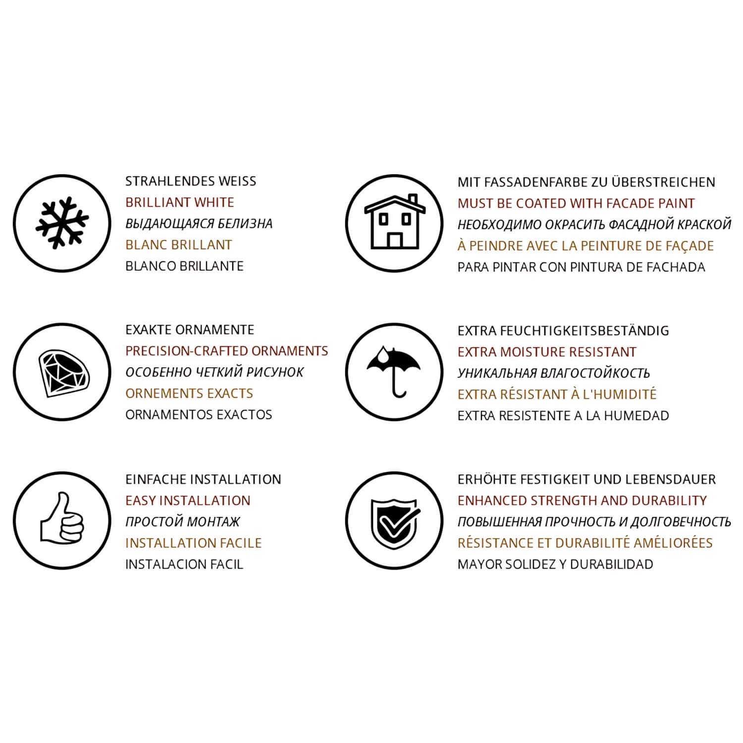 Piktogramme zu Eigenschaften des weißen PROFHOME Innenwinkel/Außenstuck Eckelements.