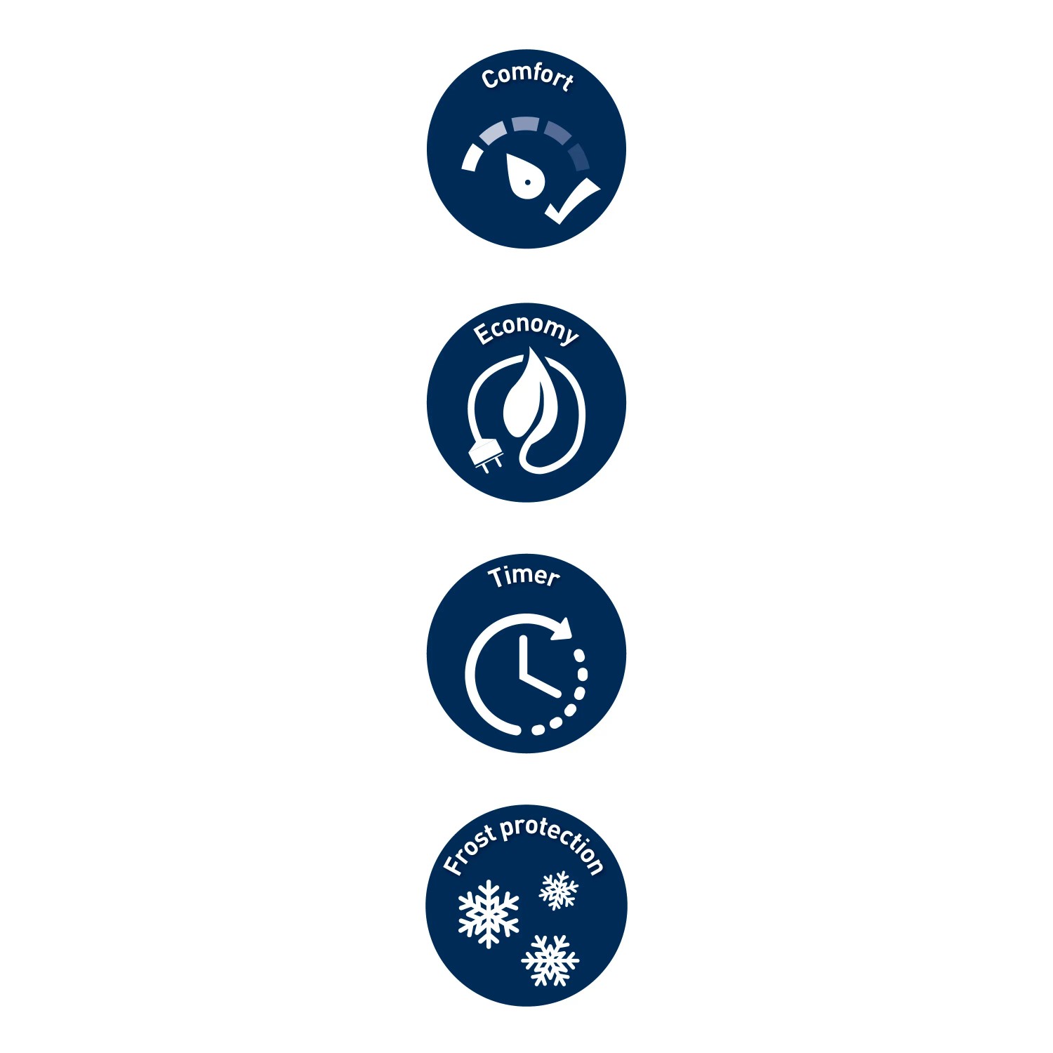 Symbole für Komfort, Sparmodus, Timer und Frostschutz des Winterberg Badheizkörpers.