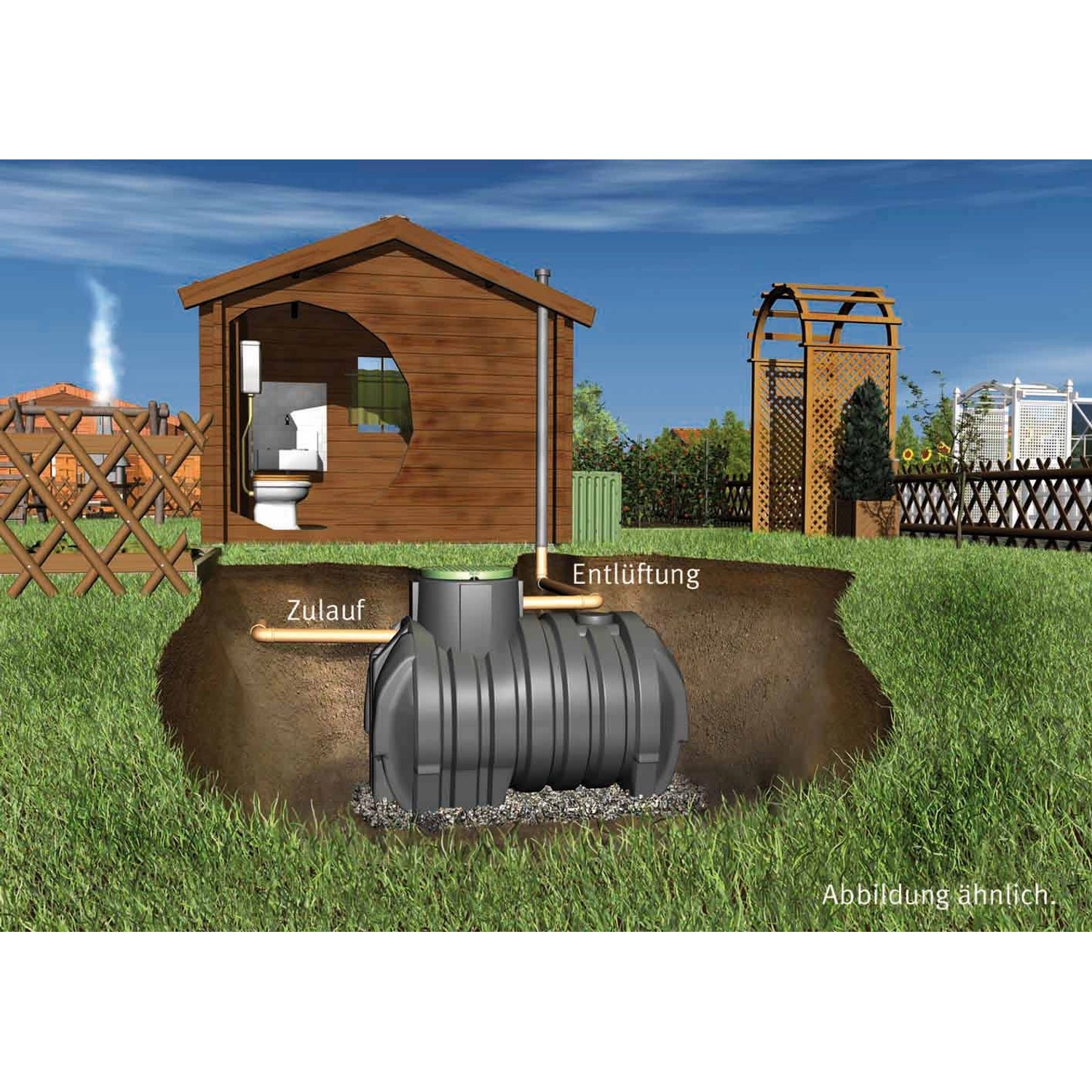 Garantia Columbus Sammelgrube 3700 L im Garten, teilweise im Boden vergraben.