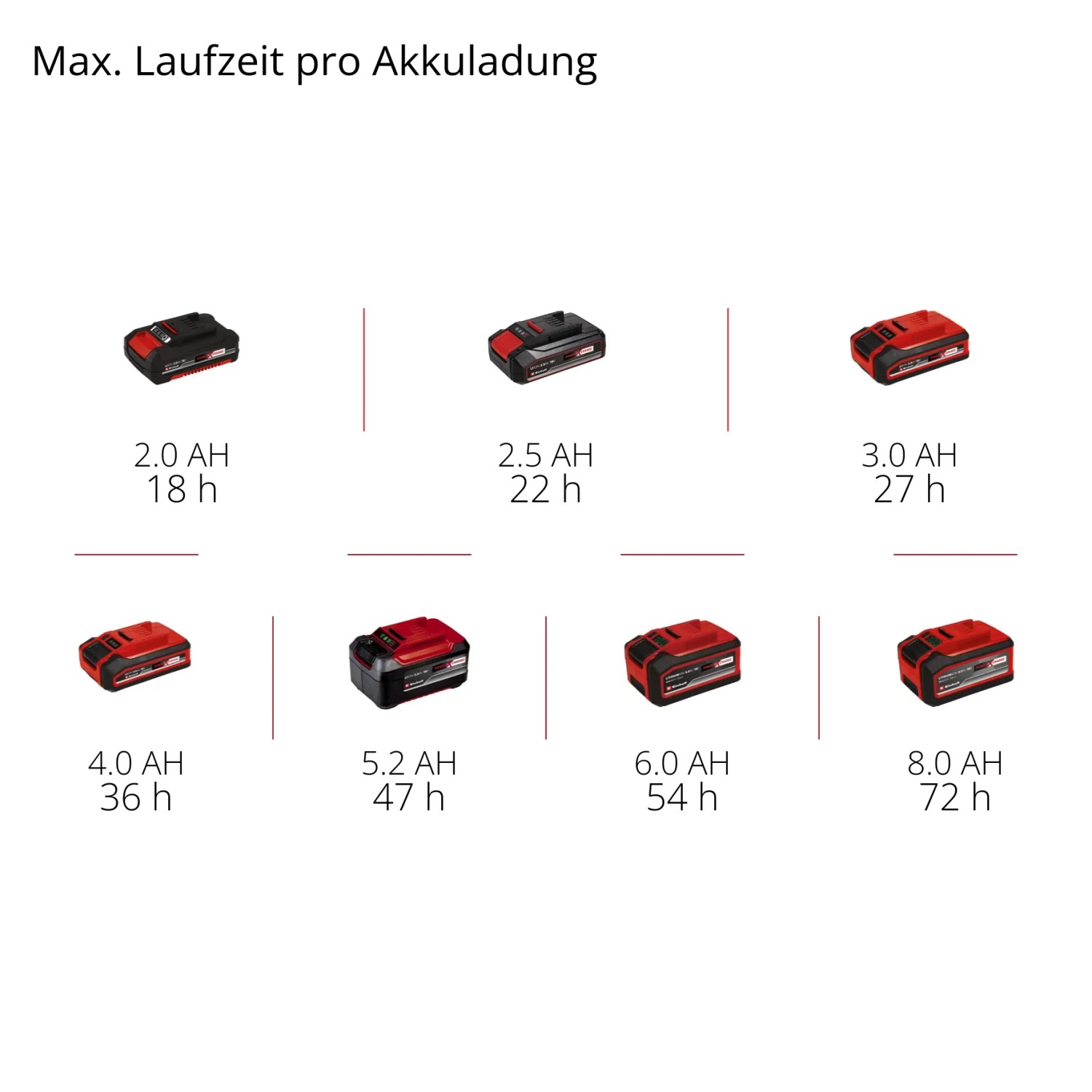 wann kommt einhell dab radio