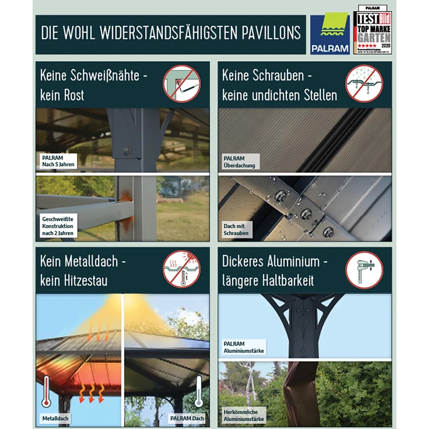 Detailansichten des Palram Canopia Monaco Pavillons: Rostfreies Aluminium, Doppelstegplatten, Schrauben, Hitzeschutz.