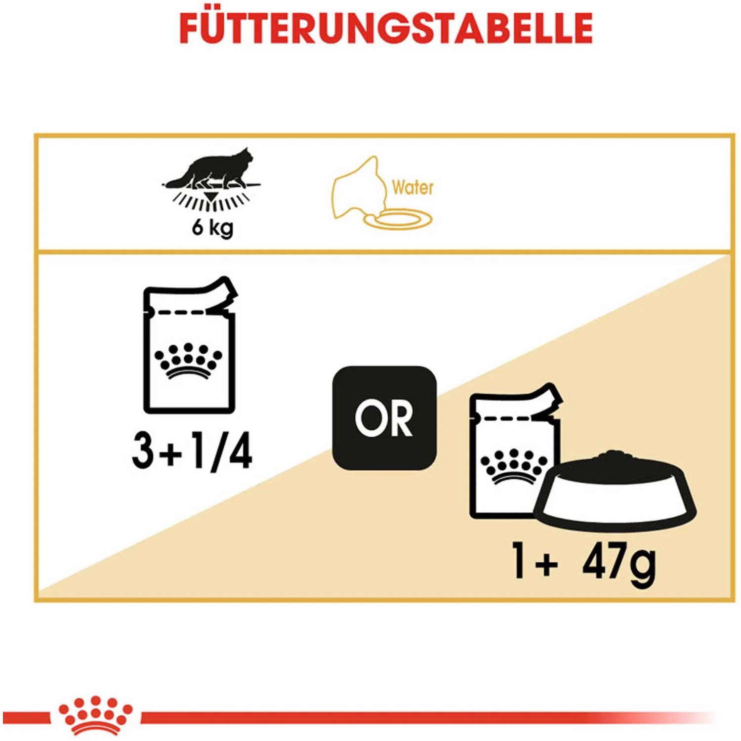 Fütterungstabelle für Royal Canin Maine Coon Adult Katzenfutter Nass, Dosierungsempfehlung.