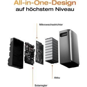 Explosionszeichnung EcoFlow STREAM Ultra Balkonkraftwerk Speicher Set mit Stromzähler und Einzelteilen.