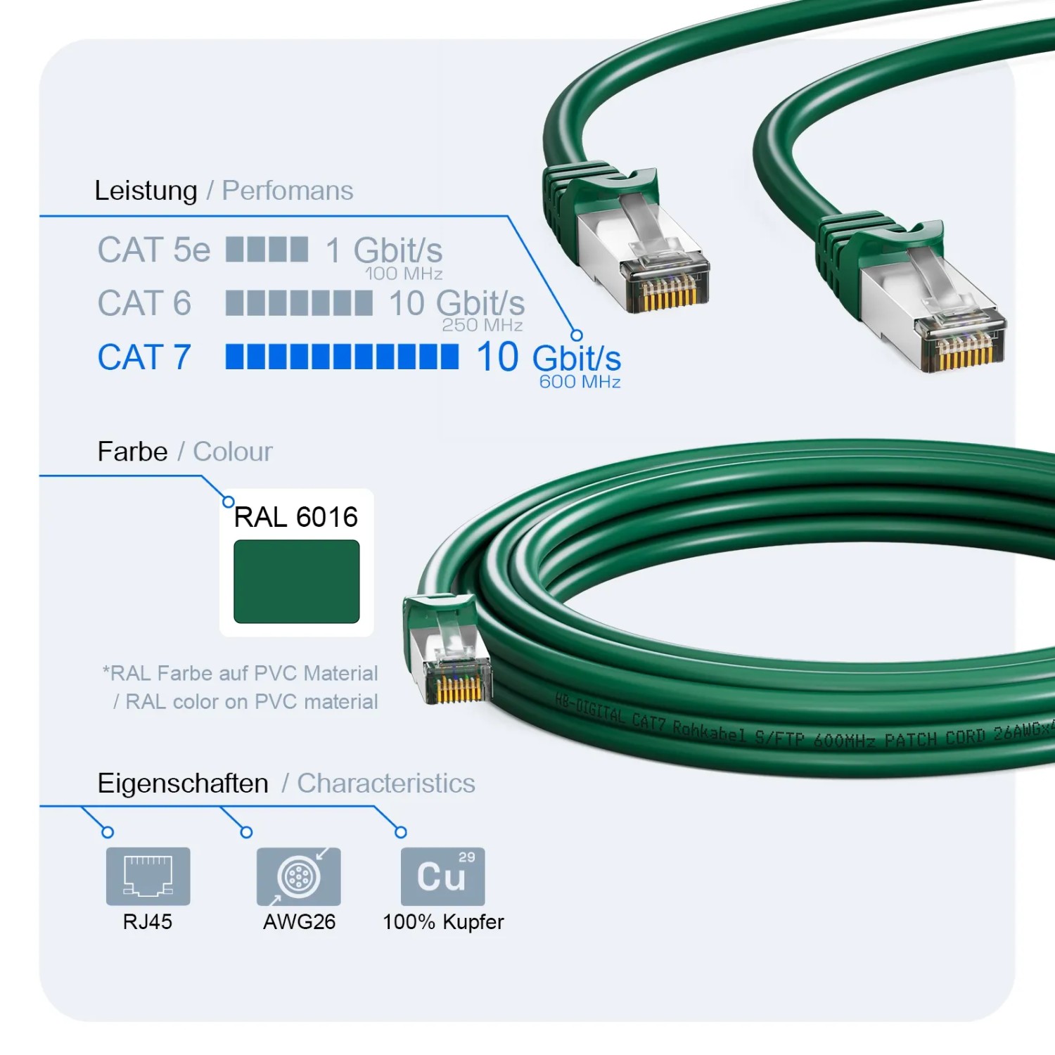 Lumonic CAT7 Patch Kabel S/FTP 5m | RJ45 | Groen | Ethernet LAN