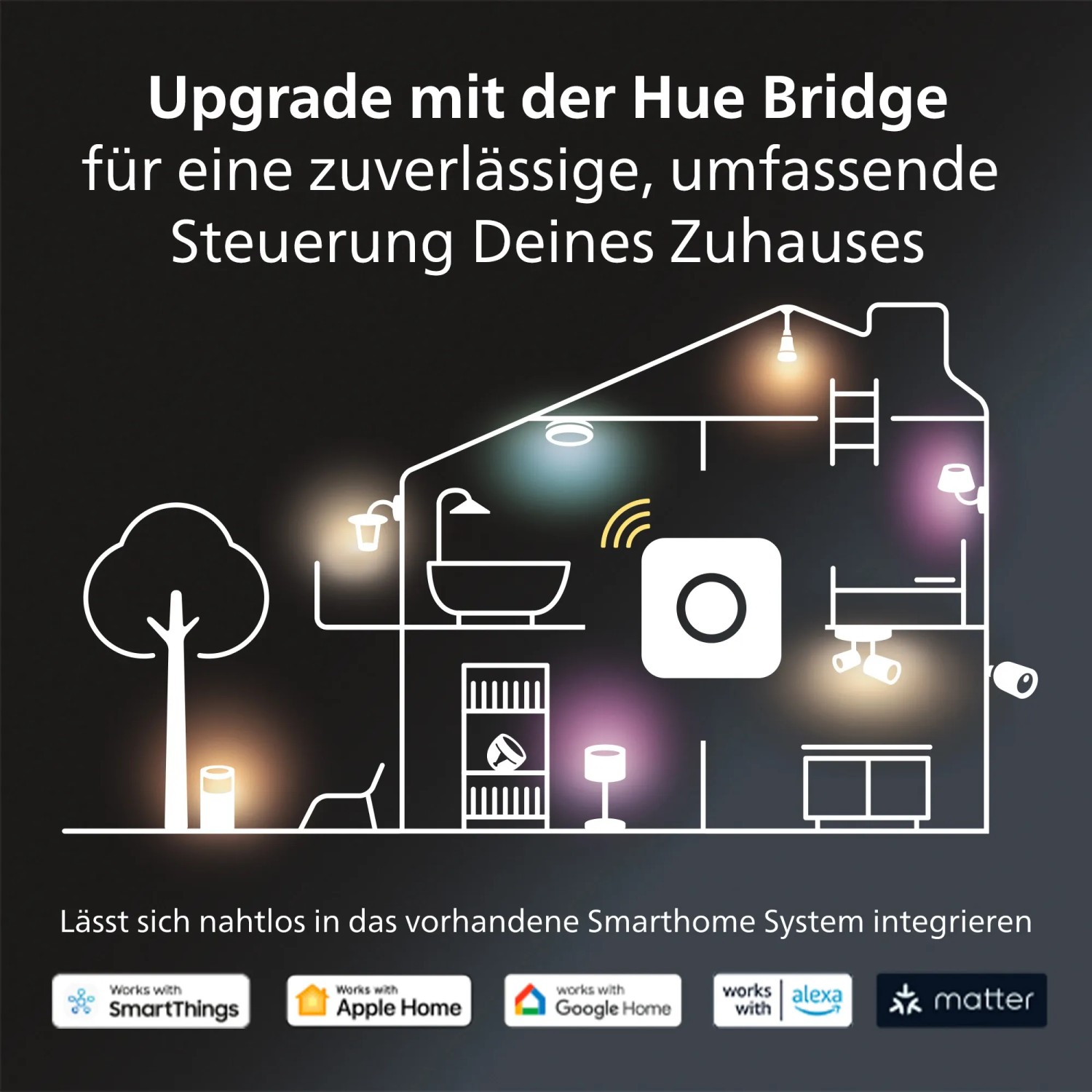 Illustration eines Hauses mit Philips Hue Beleuchtung und dem Hinweis auf die Hue Bridge für umfassende Steuerung.