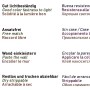 Symbole der PROFHOME Renoviervlies Eigenschaften: Lichtbeständig, ansatzfrei, Wand einkleistern, trocken abziehbar.