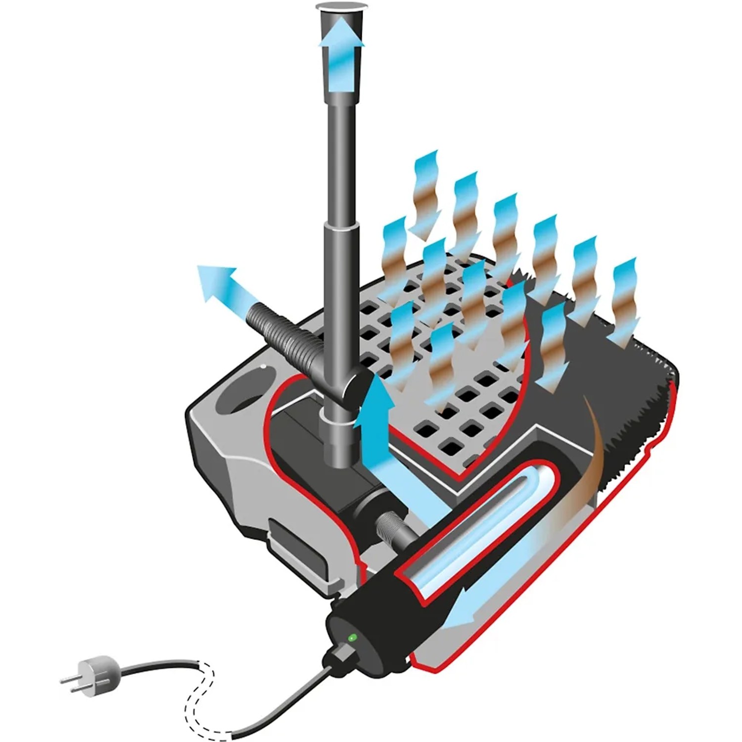 Heissner Smartline Unterwasserfilter-Set FA 2000 UV für Teiche bis 5000 l, Schemazeichnung.