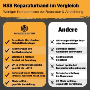 HSS Dach Reparaturband Vergleich: Zeigt patentierte Technologie, UV-Beständigkeit & starke Haftung gegenüber Standardbändern.