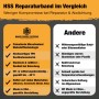 HSS Dach Reparaturband Vergleich: Zeigt patentierte Technologie, UV-Beständigkeit & starke Haftung gegenüber Standardbändern.