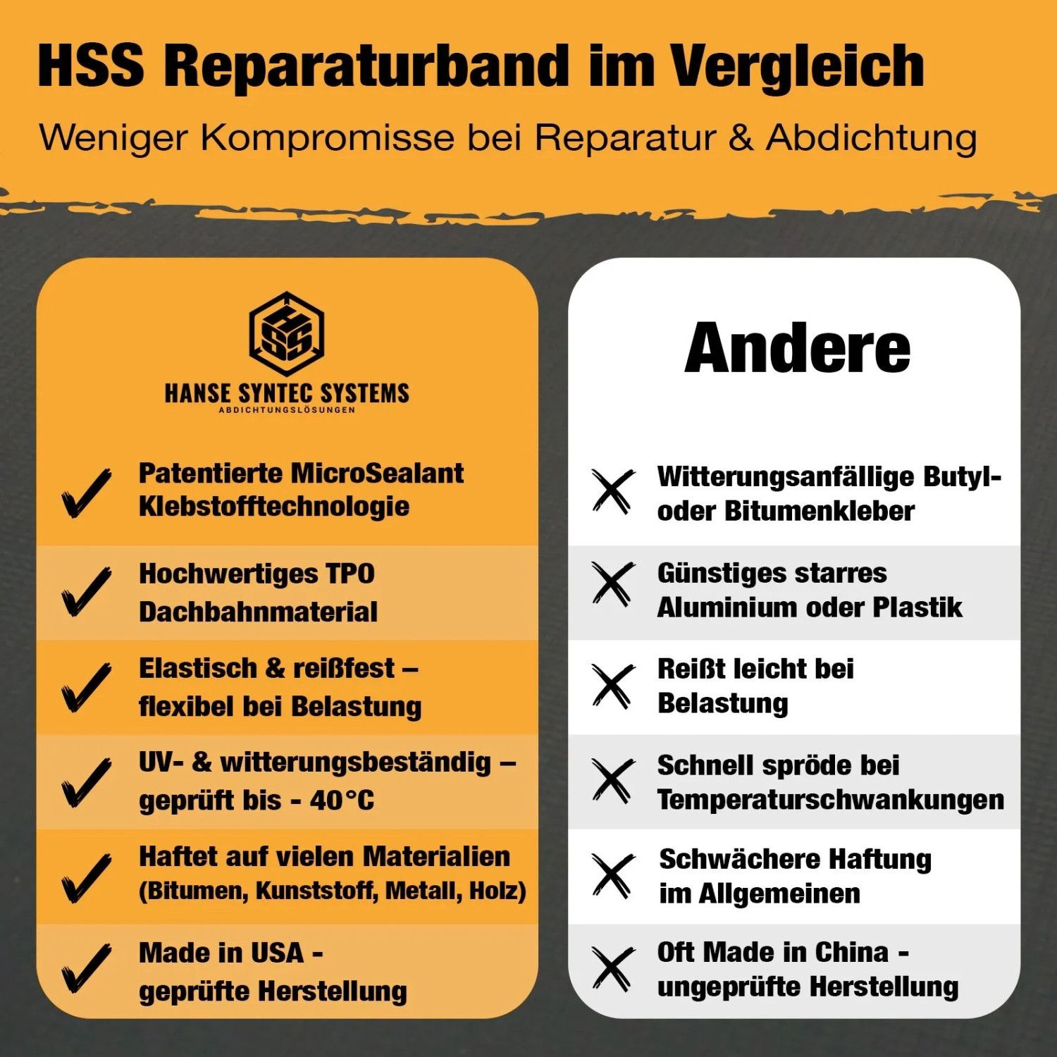 HSS Dach Reparaturband Vergleich: Zeigt patentierte Technologie, UV-Beständigkeit & starke Haftung gegenüber Standardbändern.