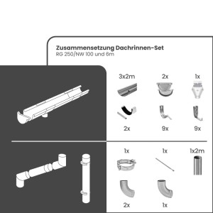Zambelli Dachrinnen Komplettset für Gartenhaus: Halbrundrinnen, Fallrohre, Verbinder und Halterungen für 6m Dachentwässerung.