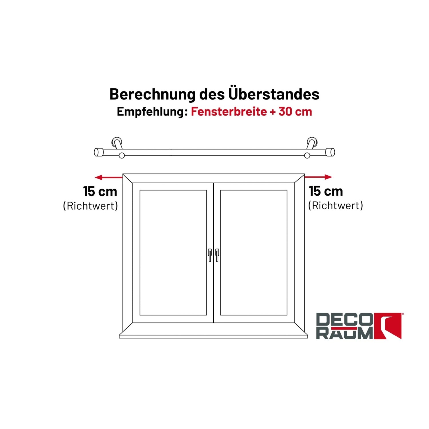 Grafik zur Berechnung des Überstandes einer schwarzen Deco-Raum Gardinenstange am Fenster.
