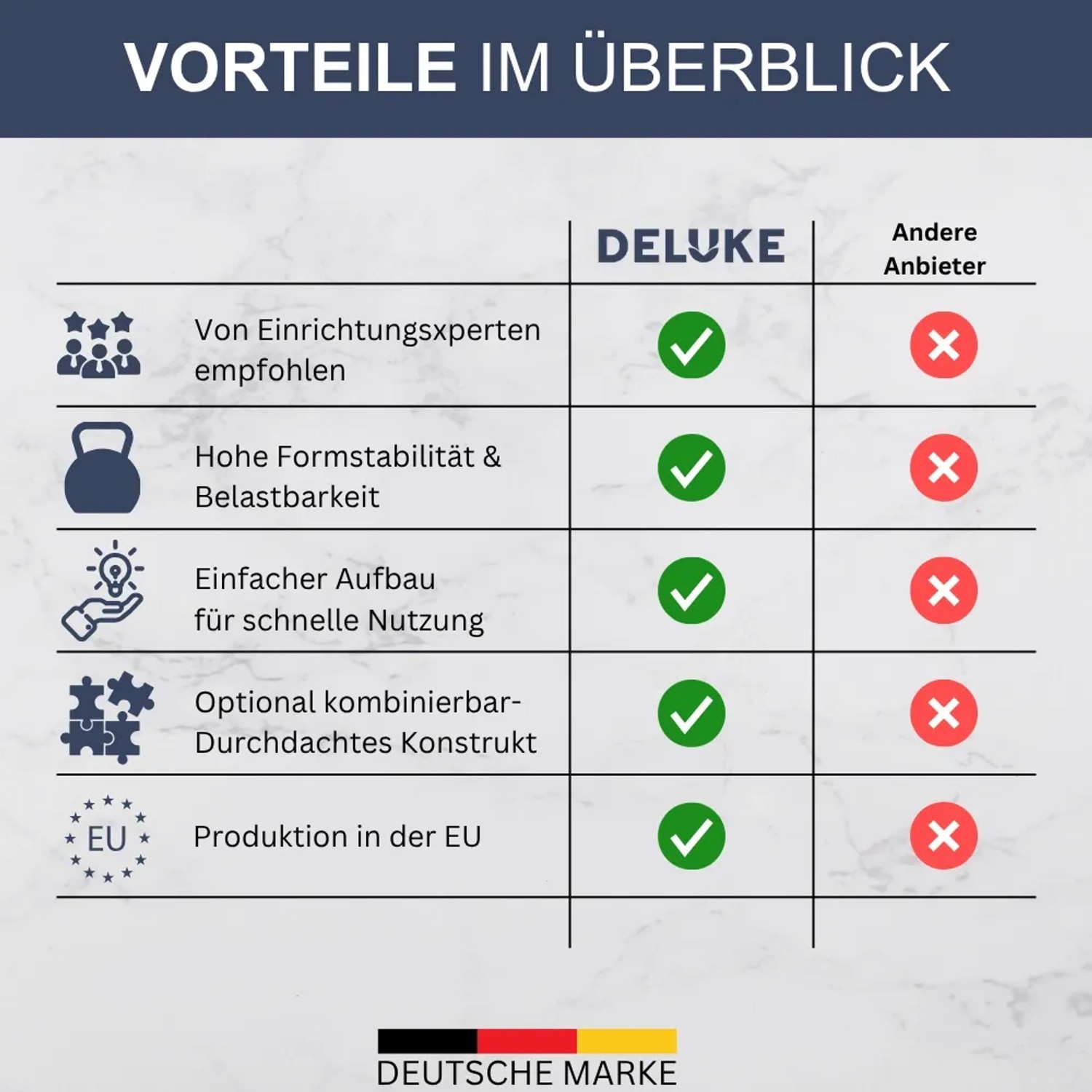 Vorteile des DELUKE Werkzeugschranks: Stabil, belastbar, einfacher Aufbau, kombinierbar, Produktion in der EU.
