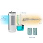 Clean Air Optima CA106 Smart 4in1 Luftkühler: Diagramm zeigt Kühlung, Befeuchtung, Reinigung mit Filtern & Eispacks.