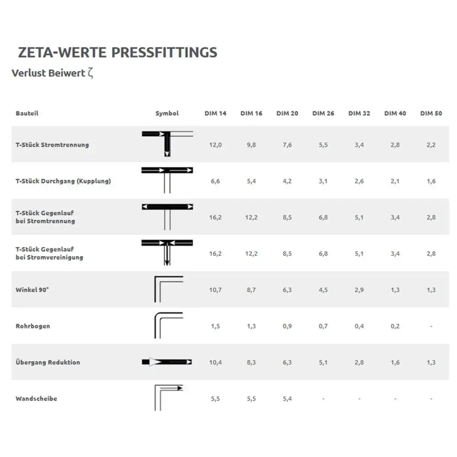Boni-Shop Pressfitting Wandwinkel 26 X 3  3/4 IG 52 Mm_2